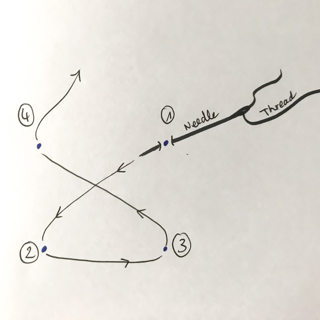 Canadian smock pattern tip